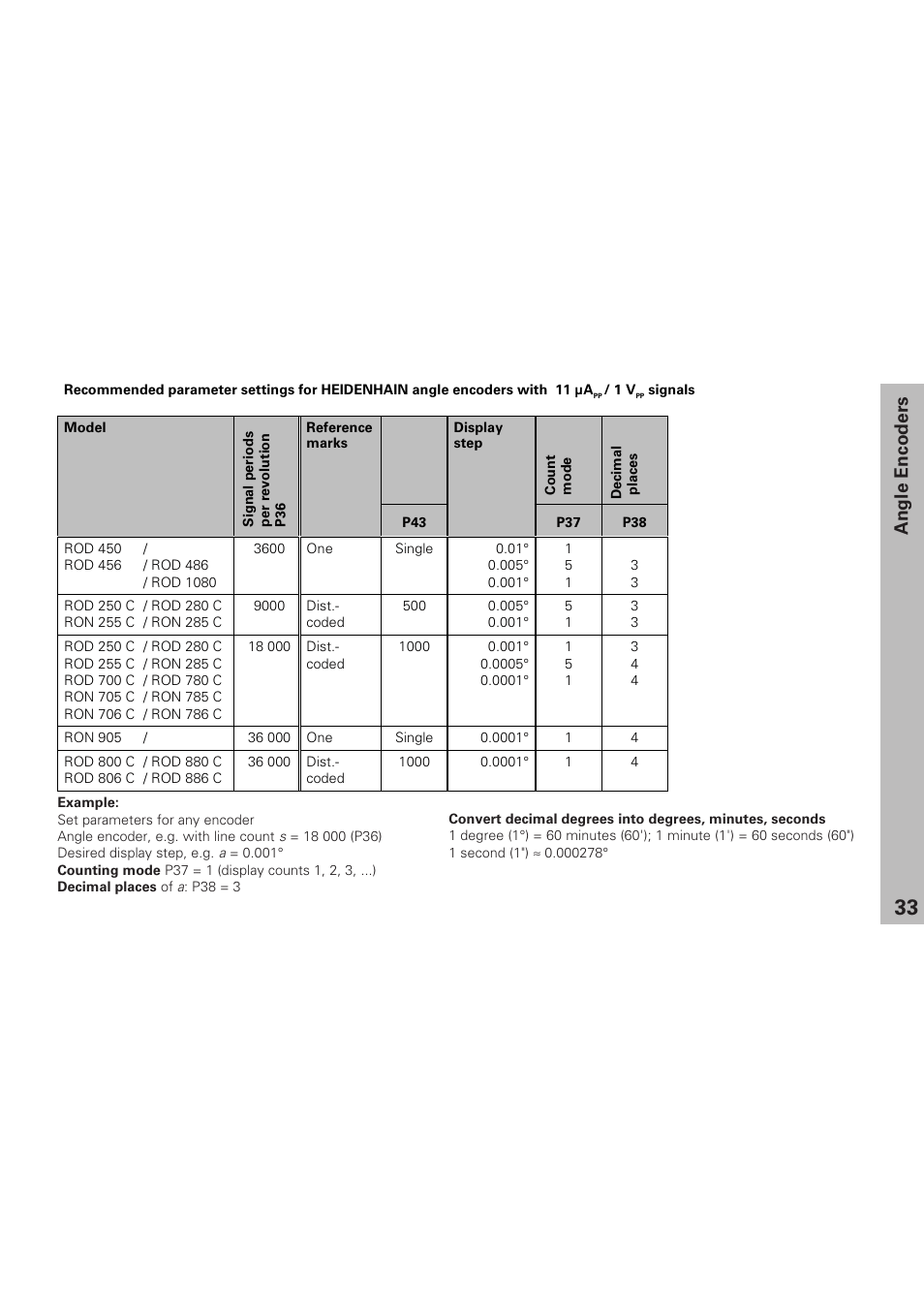 Angle encoders | HEIDENHAIN ND 281 B v.1 User Manual | Page 33 / 53