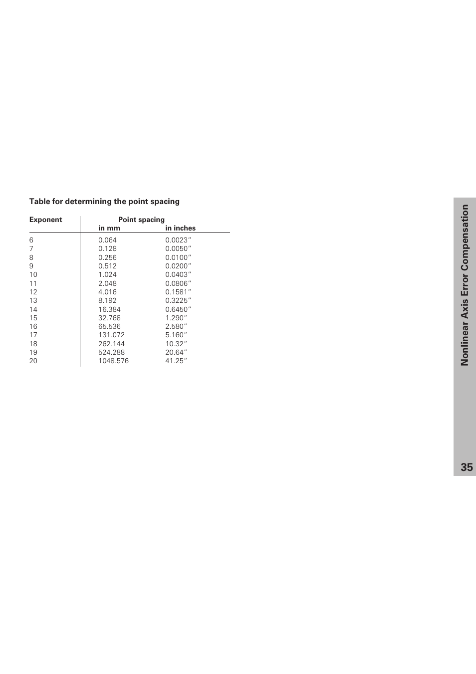 Nonlinear axis error compensation | HEIDENHAIN ND 281 B v.1 User Manual | Page 35 / 53