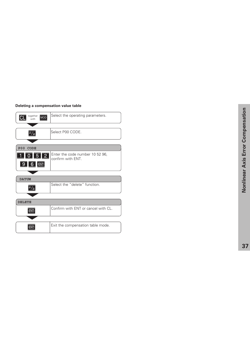 Nonlinear axis error compensation | HEIDENHAIN ND 281 B v.1 User Manual | Page 37 / 53