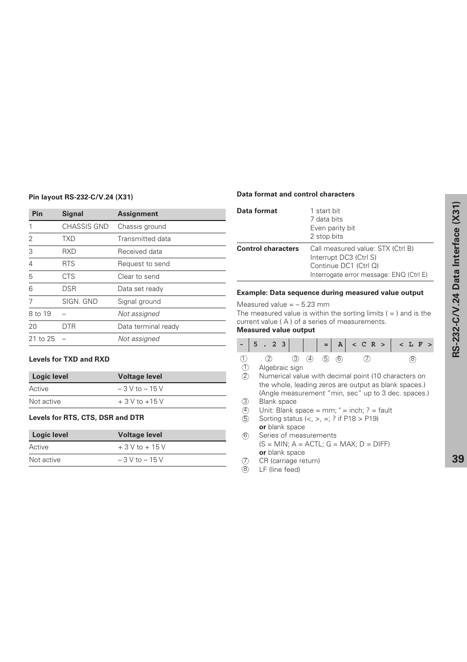 HEIDENHAIN ND 281 B v.1 User Manual | Page 39 / 53