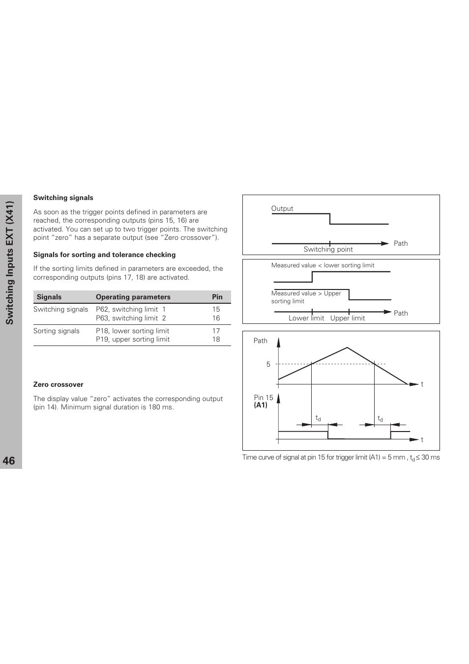 Switching inputs ext (x41) | HEIDENHAIN ND 281 B v.1 User Manual | Page 46 / 53