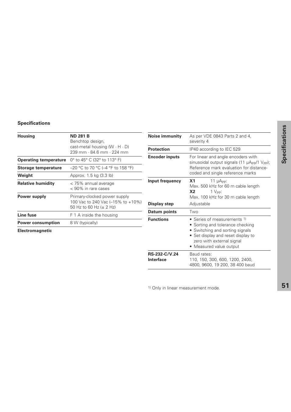 Specifications | HEIDENHAIN ND 281 B v.1 User Manual | Page 51 / 53