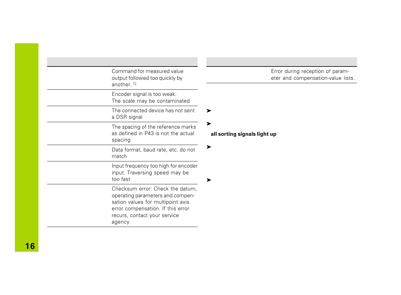 Error messages | HEIDENHAIN ND 281 B v.2 User Manual | Page 16 / 65