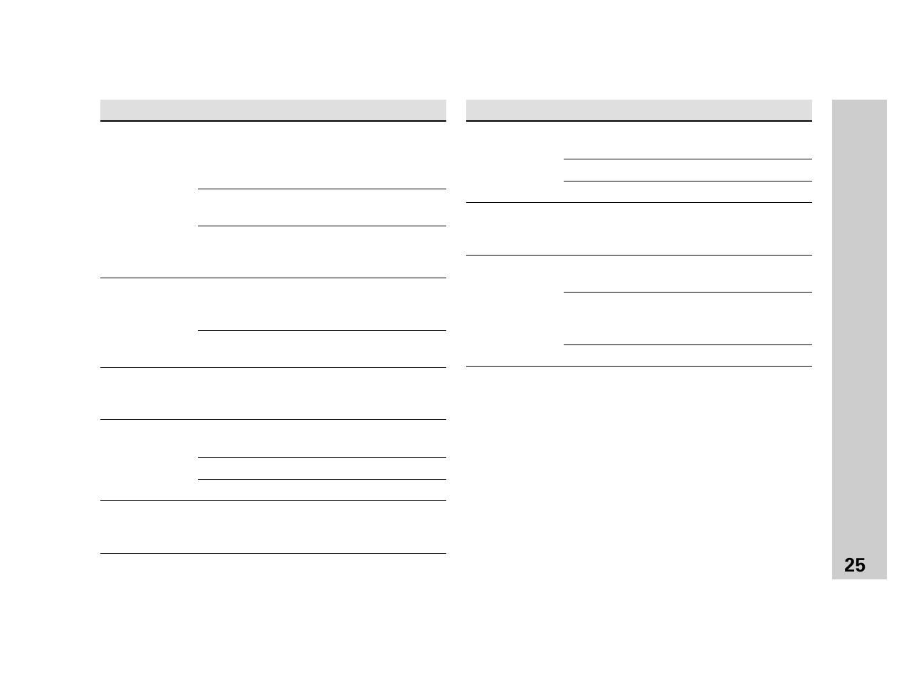 List of operating parameters | HEIDENHAIN ND 281 B v.2 User Manual | Page 25 / 65