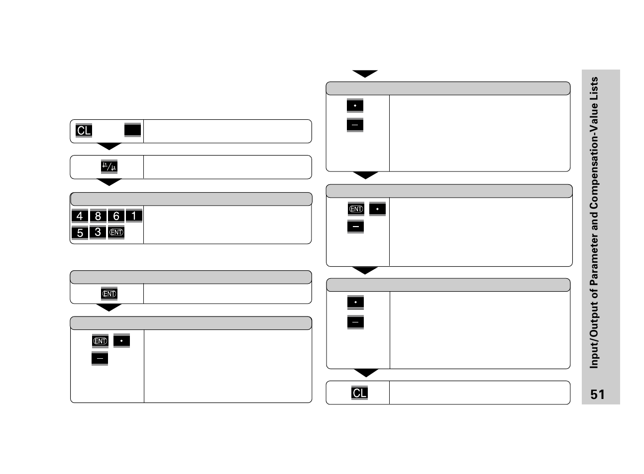 HEIDENHAIN ND 281 B v.2 User Manual | Page 51 / 65