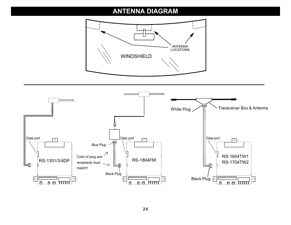 Antenna diagram, Windshield | Crimestopper Security Products RS-1304DP User Manual | Page 26 / 28