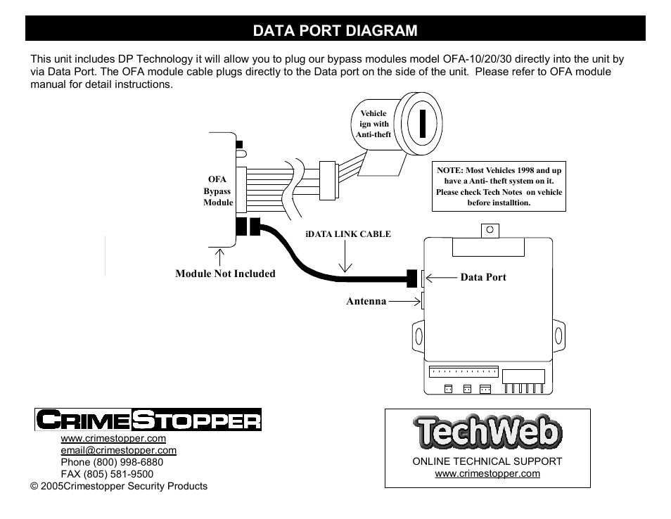 Data port diagram | Crimestopper Security Products RS-1304DP User Manual | Page 28 / 28