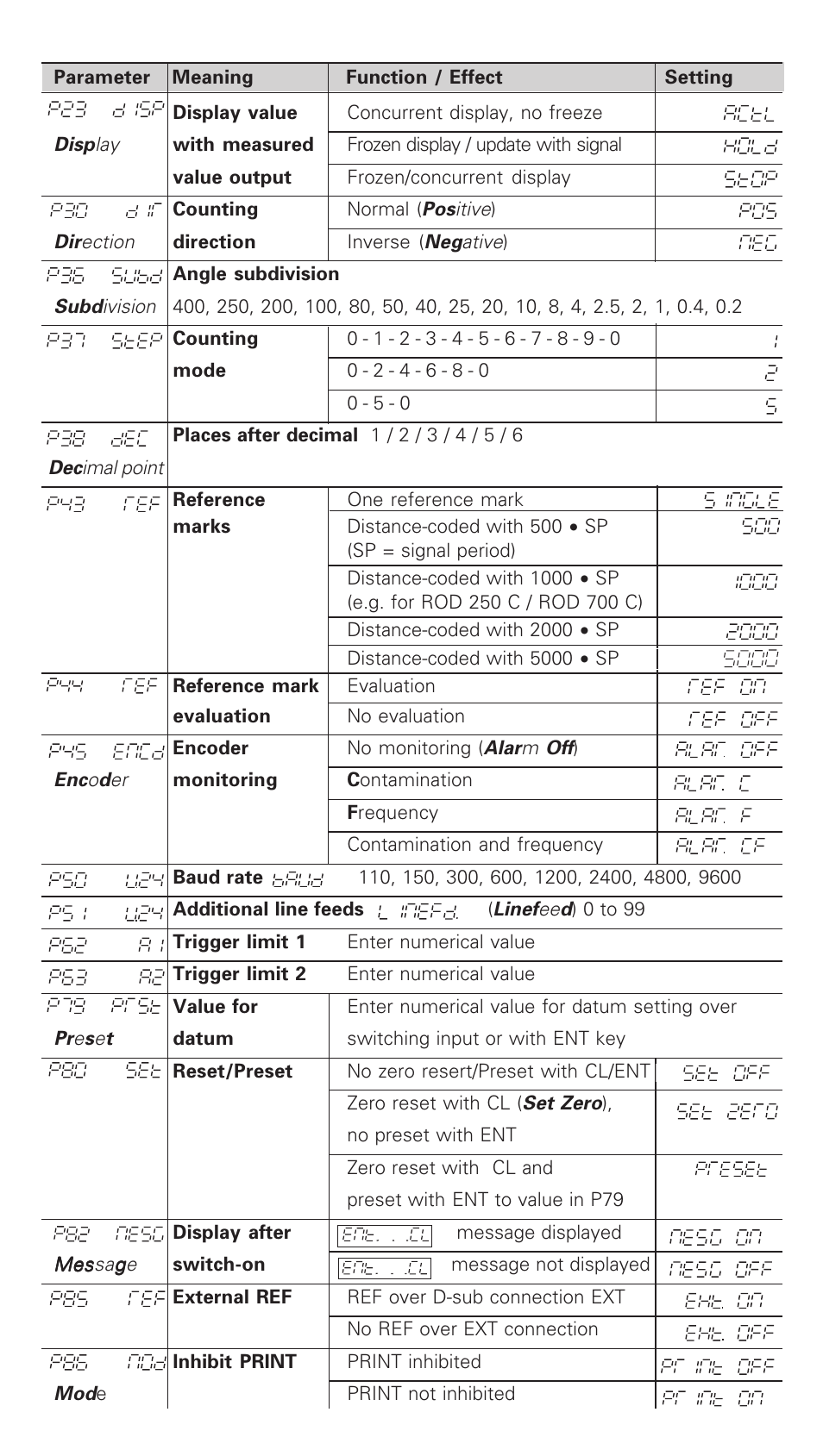 HEIDENHAIN ND 261 v.2 User Manual | Page 8 / 10