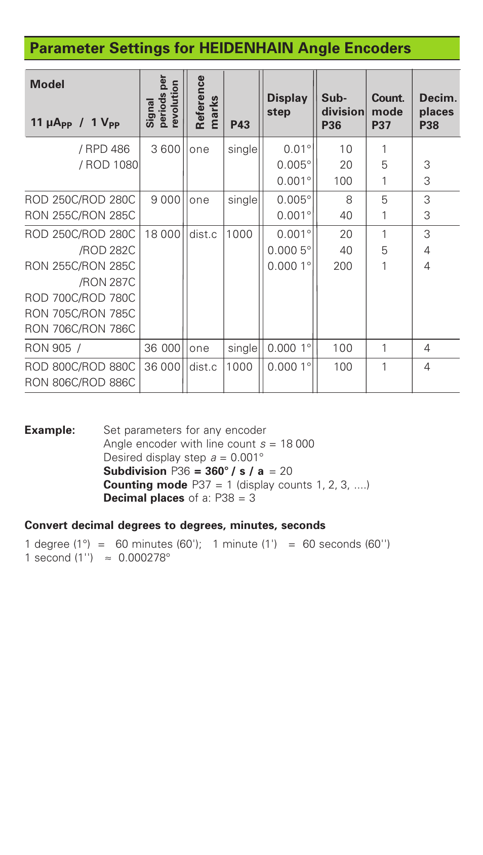 Parameter settings for heidenhain angle encoders | HEIDENHAIN ND 261 v.2 User Manual | Page 9 / 10