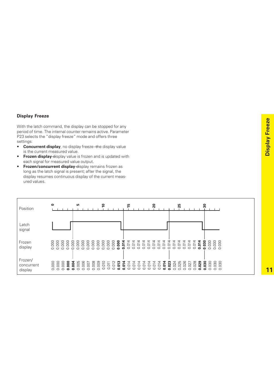 Display freeze | HEIDENHAIN ND 231 B v.1 User Manual | Page 11 / 44