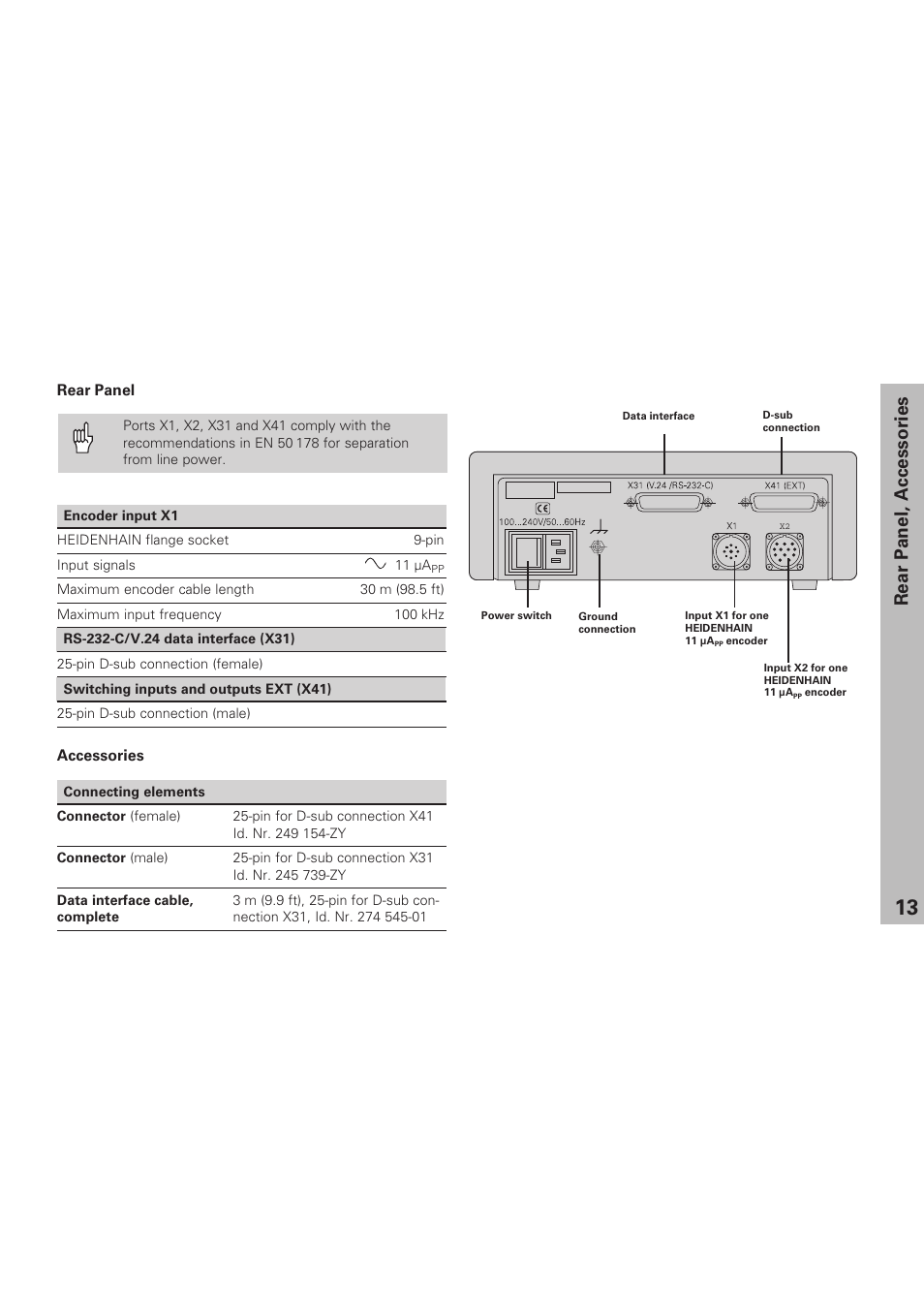 Rear panel, accessories | HEIDENHAIN ND 231 B v.1 User Manual | Page 13 / 44