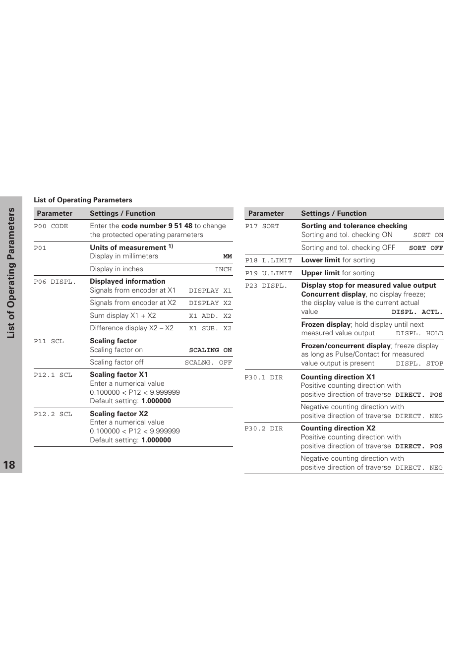 List of operating parameters | HEIDENHAIN ND 231 B v.1 User Manual | Page 18 / 44
