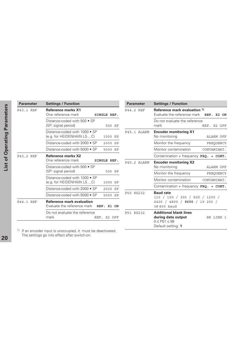 List of operating parameters | HEIDENHAIN ND 231 B v.1 User Manual | Page 20 / 44
