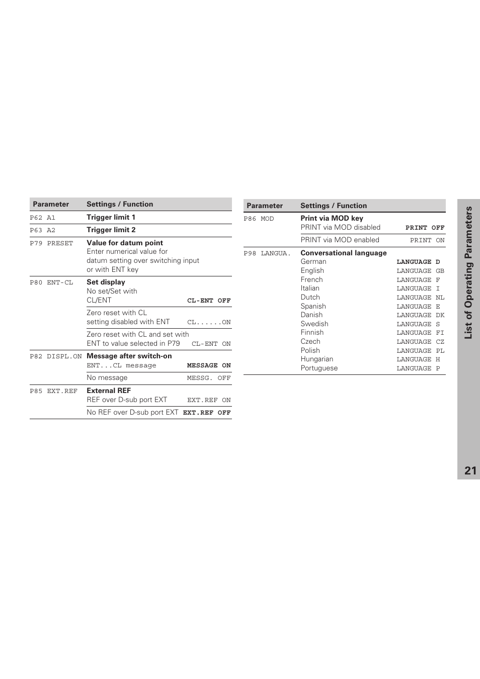 List of operating parameters | HEIDENHAIN ND 231 B v.1 User Manual | Page 21 / 44