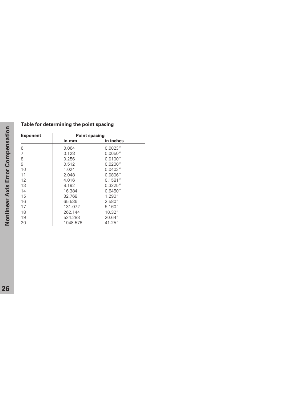 Nonlinear axis error compensation | HEIDENHAIN ND 231 B v.1 User Manual | Page 26 / 44