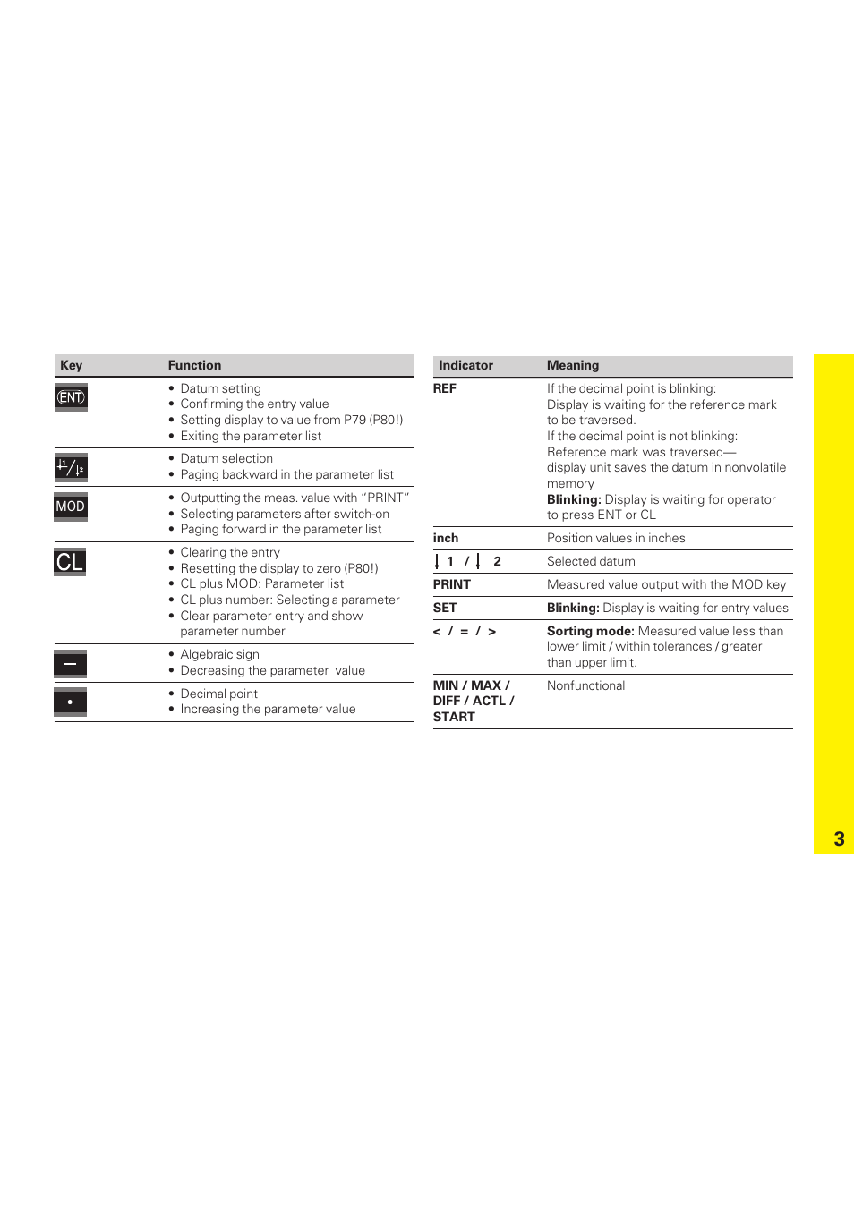 HEIDENHAIN ND 231 B v.1 User Manual | Page 3 / 44