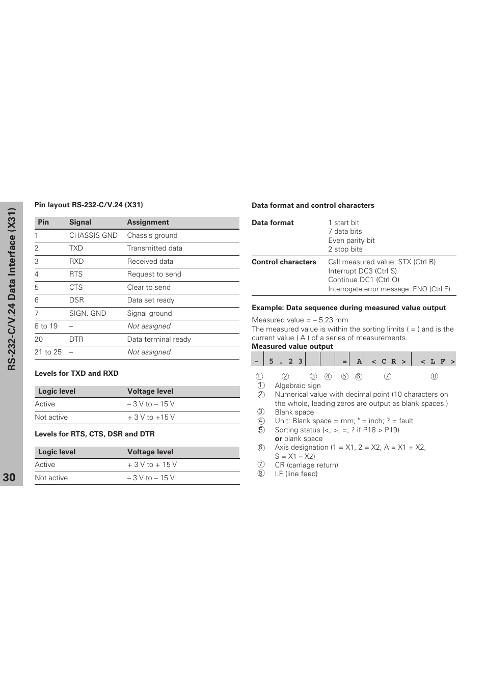 HEIDENHAIN ND 231 B v.1 User Manual | Page 30 / 44