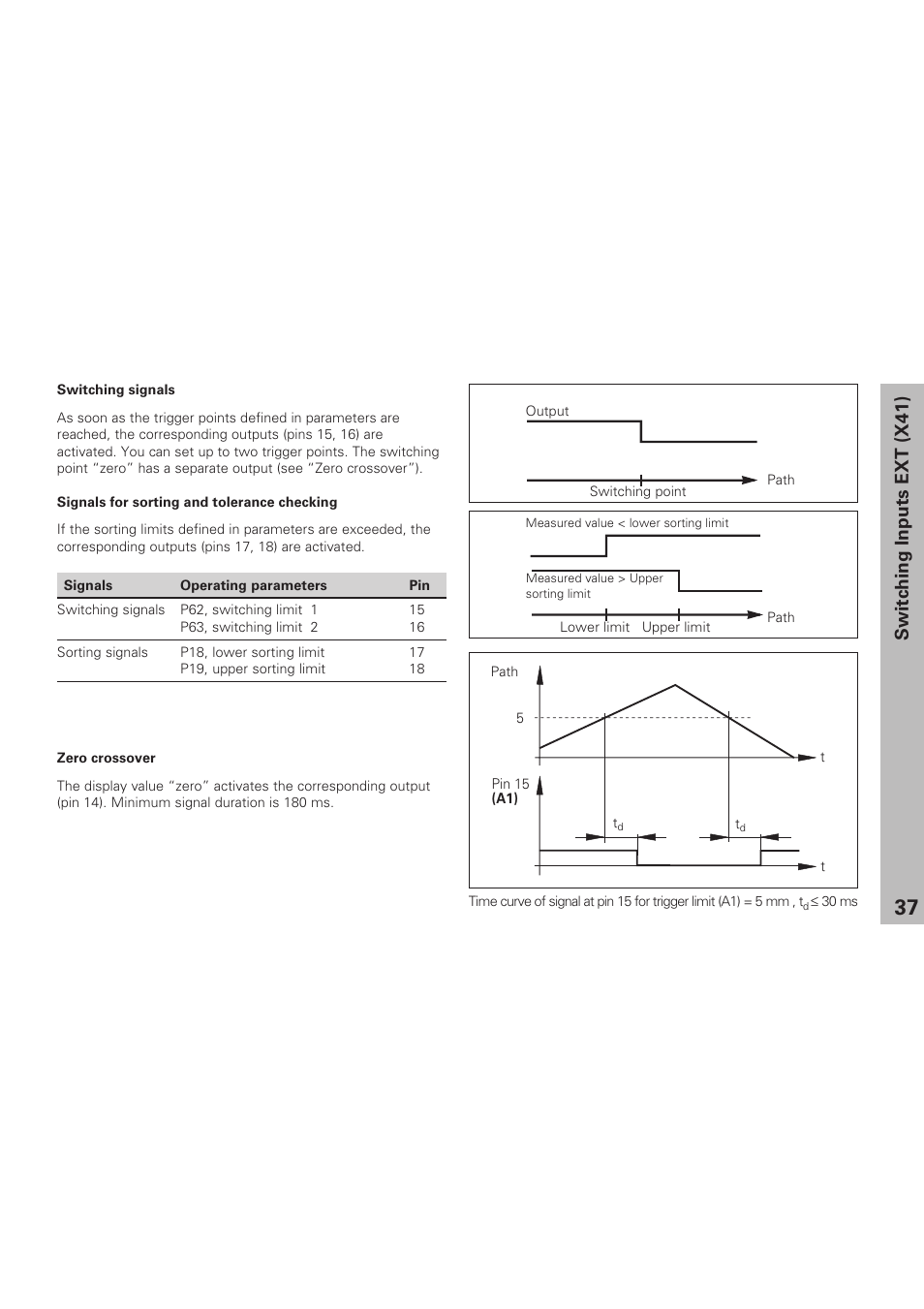 Switching inputs ext (x41) | HEIDENHAIN ND 231 B v.1 User Manual | Page 37 / 44