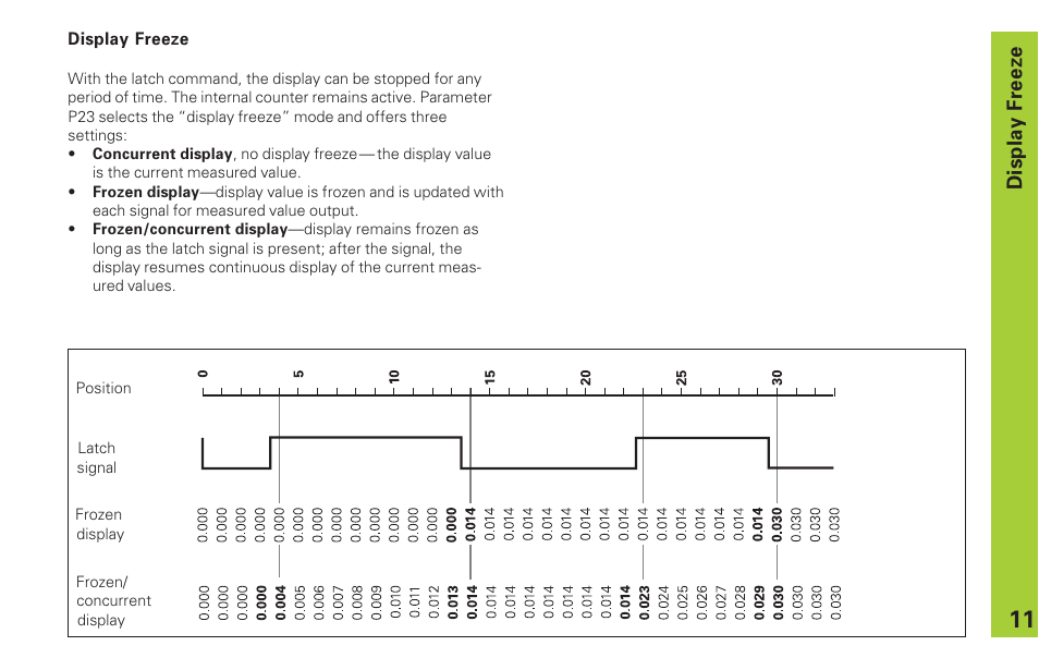 Display freeze | HEIDENHAIN ND 231 B v.2 User Manual | Page 11 / 56