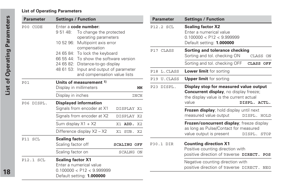 List of operating parameters | HEIDENHAIN ND 231 B v.2 User Manual | Page 18 / 56