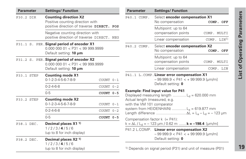 List of operating parameters | HEIDENHAIN ND 231 B v.2 User Manual | Page 19 / 56