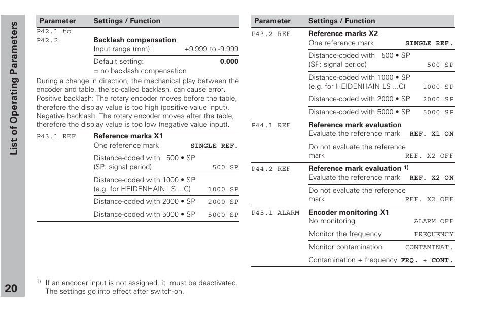 List of operating parameters | HEIDENHAIN ND 231 B v.2 User Manual | Page 20 / 56