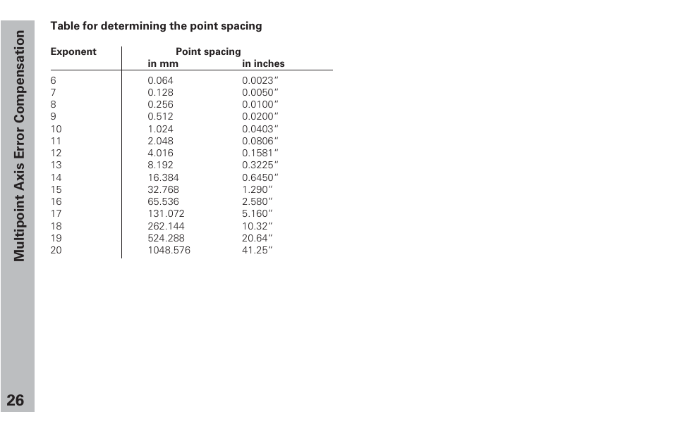 Multipoint axis error compensation | HEIDENHAIN ND 231 B v.2 User Manual | Page 26 / 56