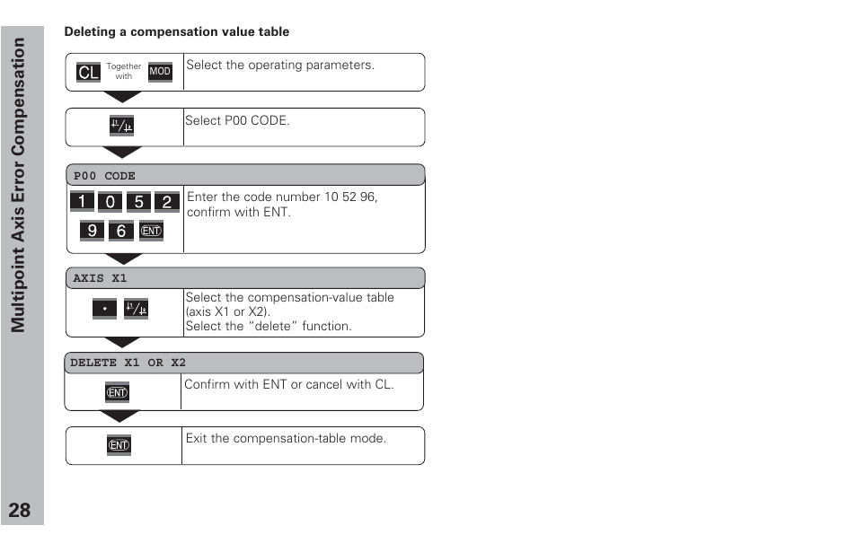 Multipoint axis error compensation | HEIDENHAIN ND 231 B v.2 User Manual | Page 28 / 56