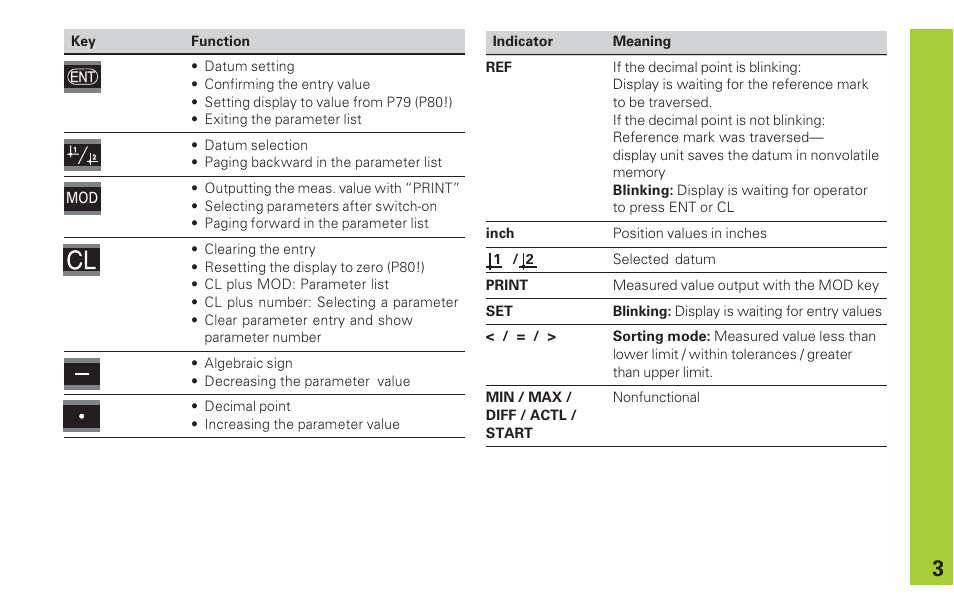 HEIDENHAIN ND 231 B v.2 User Manual | Page 3 / 56