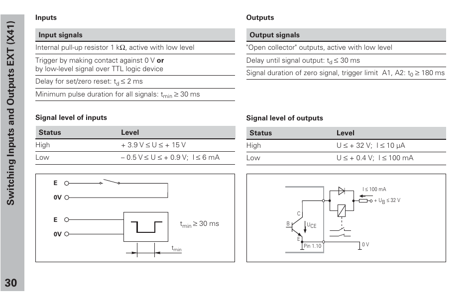 Switching inputs and outputs ext (x41) | HEIDENHAIN ND 231 B v.2 User Manual | Page 30 / 56