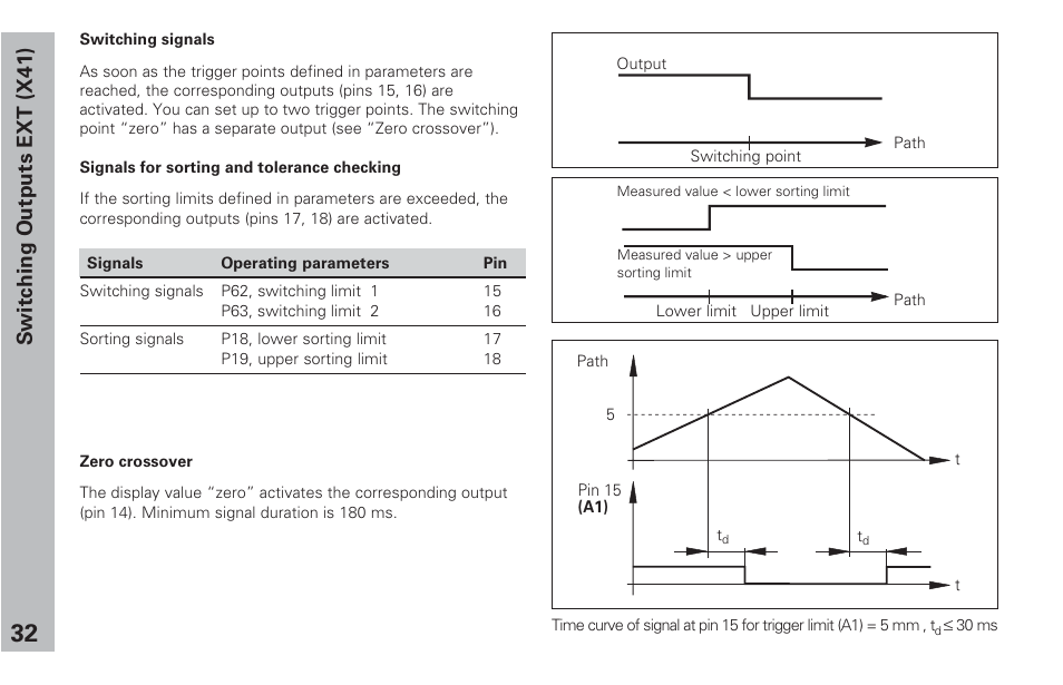 Switching outputs ext (x41) | HEIDENHAIN ND 231 B v.2 User Manual | Page 32 / 56