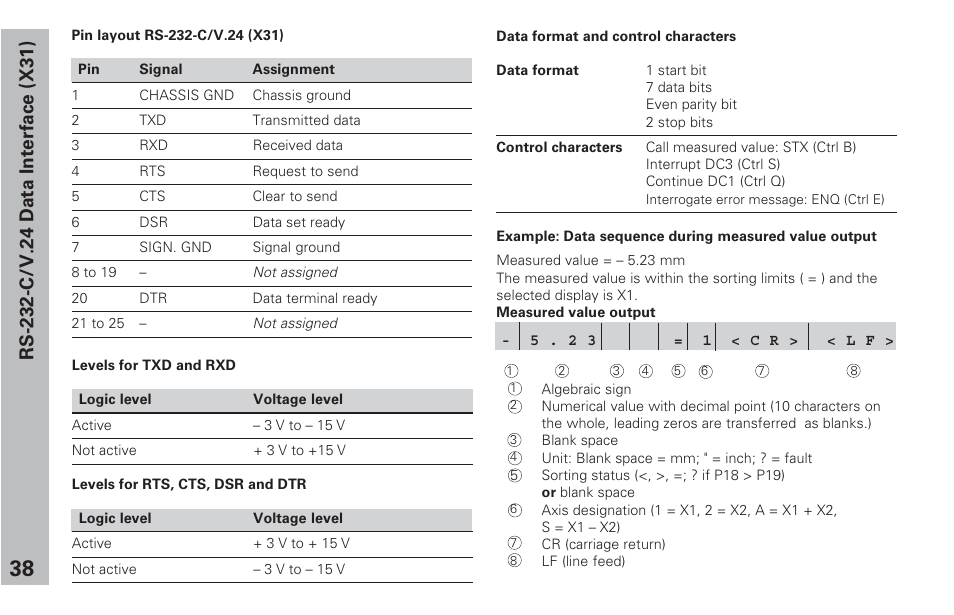 HEIDENHAIN ND 231 B v.2 User Manual | Page 38 / 56