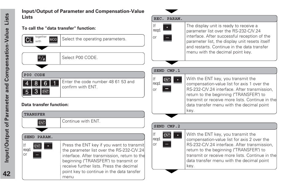 Input/output of parameter and, Compensation value lists | HEIDENHAIN ND 231 B v.2 User Manual | Page 42 / 56