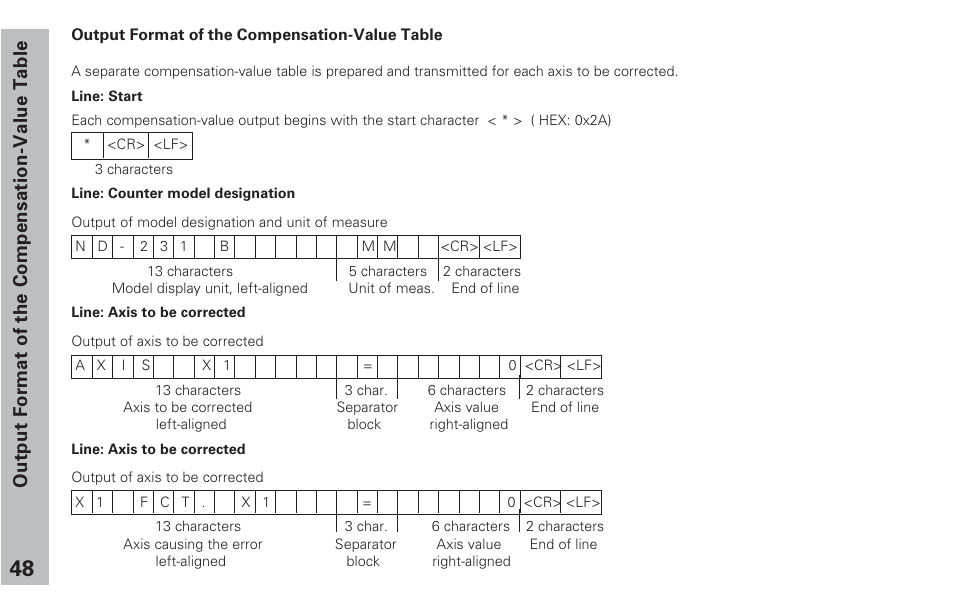 Output format of the compensation-value table | HEIDENHAIN ND 231 B v.2 User Manual | Page 48 / 56