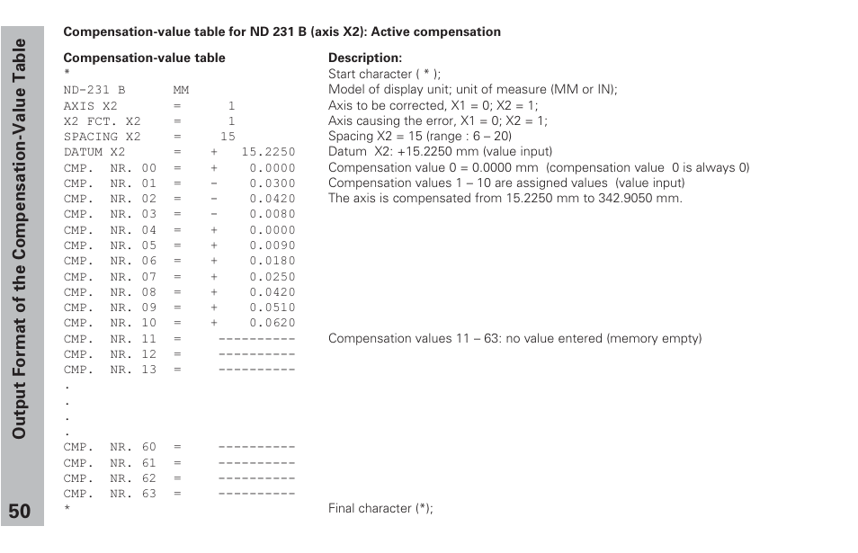 Output format of the compensation-value table | HEIDENHAIN ND 231 B v.2 User Manual | Page 50 / 56