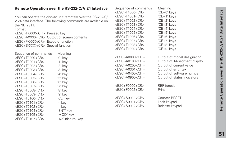 Remote operation over the rs-232-c/v.24, Data interface | HEIDENHAIN ND 231 B v.2 User Manual | Page 51 / 56