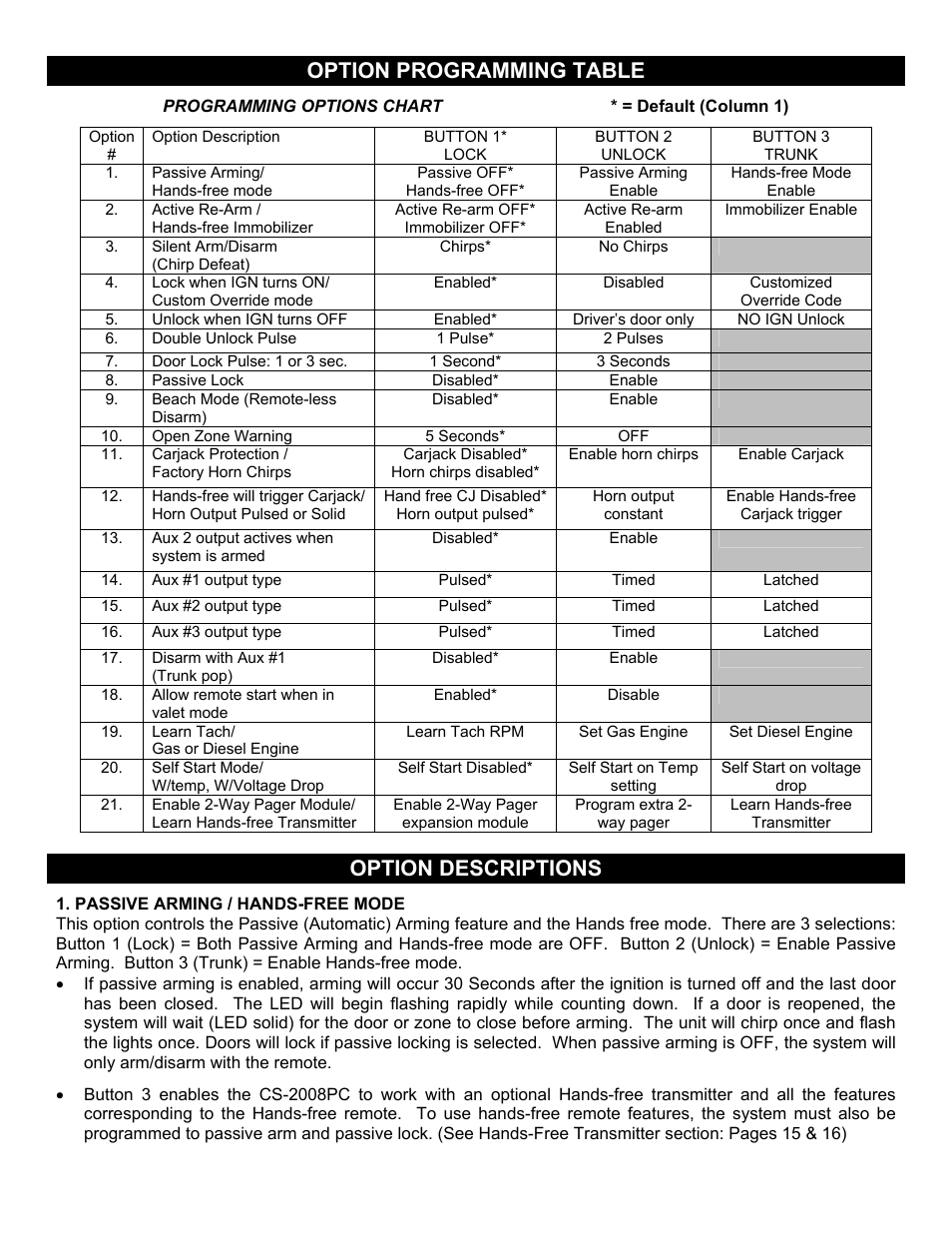 Option programming table, Option descriptions | Crimestopper Security Products CS-2008PC User Manual | Page 11 / 19