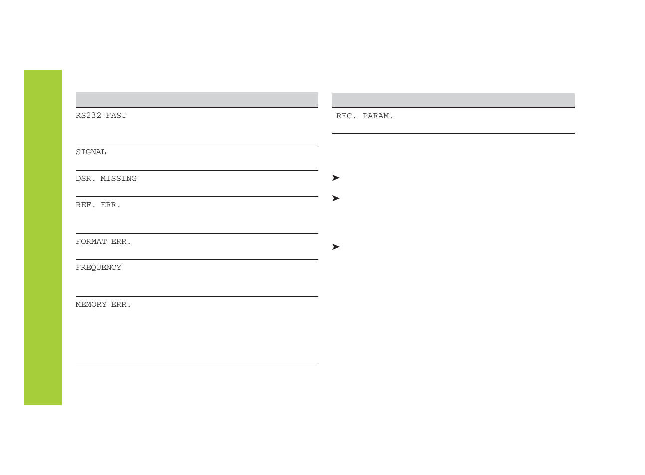 Error messages | HEIDENHAIN ND 221 B v.2 User Manual | Page 10 / 45
