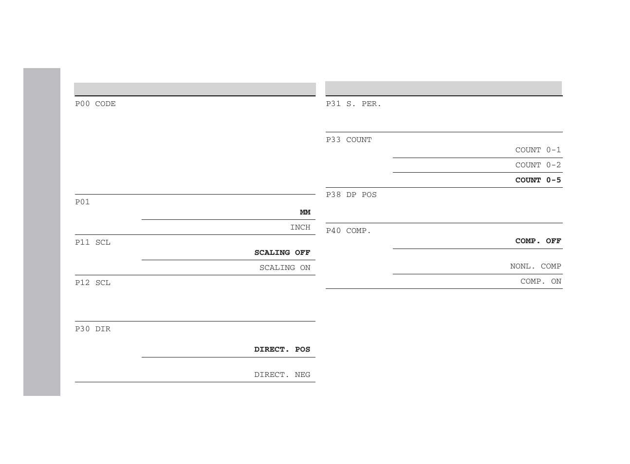 List of operating parameters | HEIDENHAIN ND 221 B v.2 User Manual | Page 16 / 45