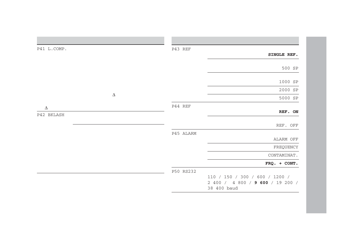 List of operating parameters | HEIDENHAIN ND 221 B v.2 User Manual | Page 17 / 45