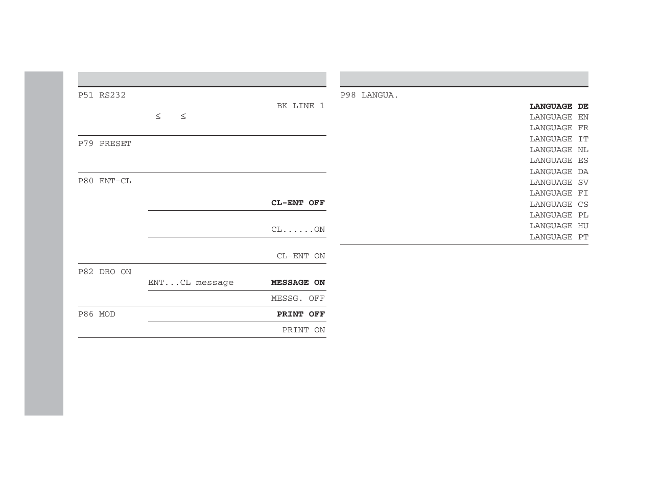 List of operating parameters | HEIDENHAIN ND 221 B v.2 User Manual | Page 18 / 45