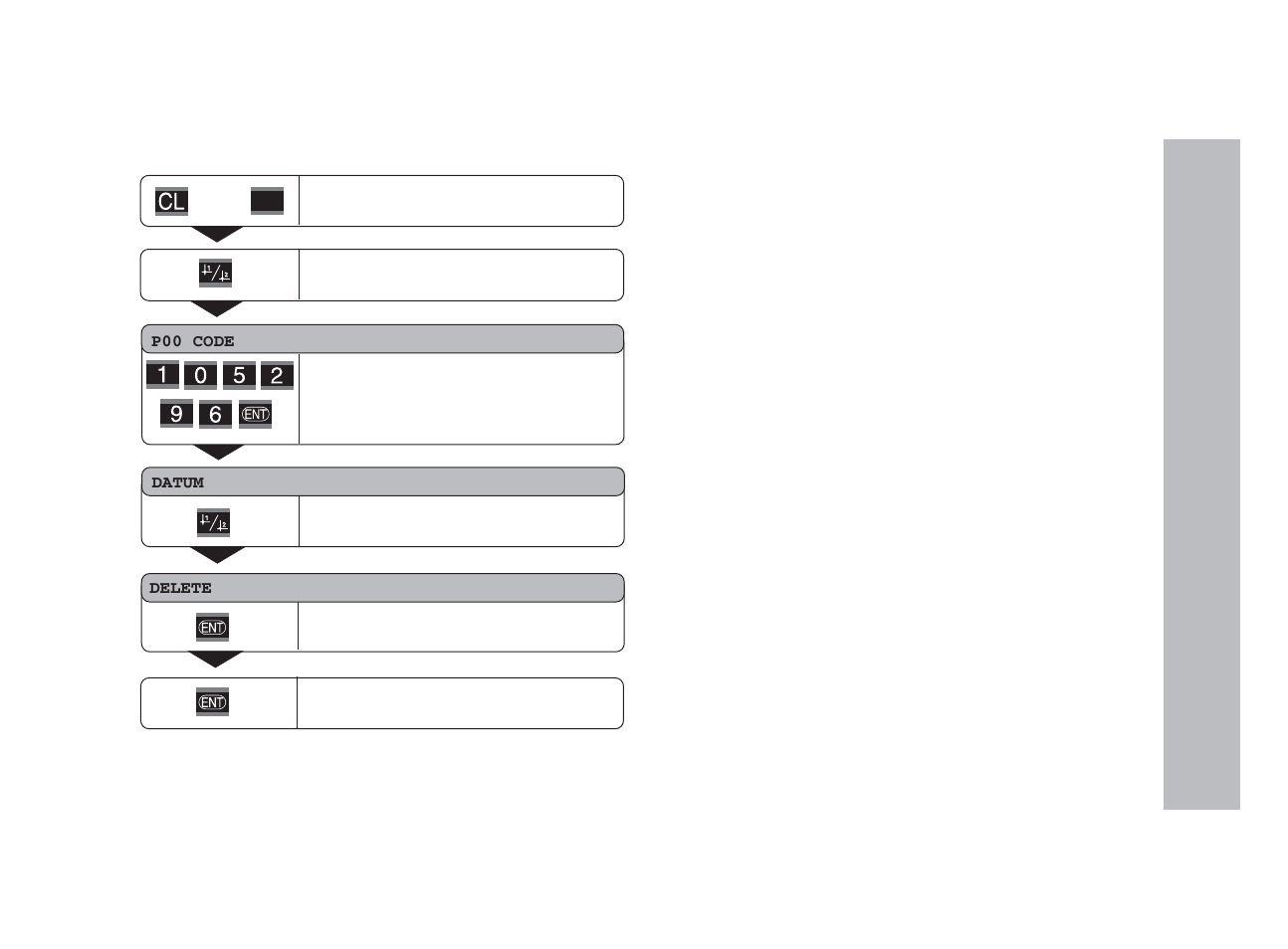 Nonlinear axis error compensation | HEIDENHAIN ND 221 B v.2 User Manual | Page 25 / 45