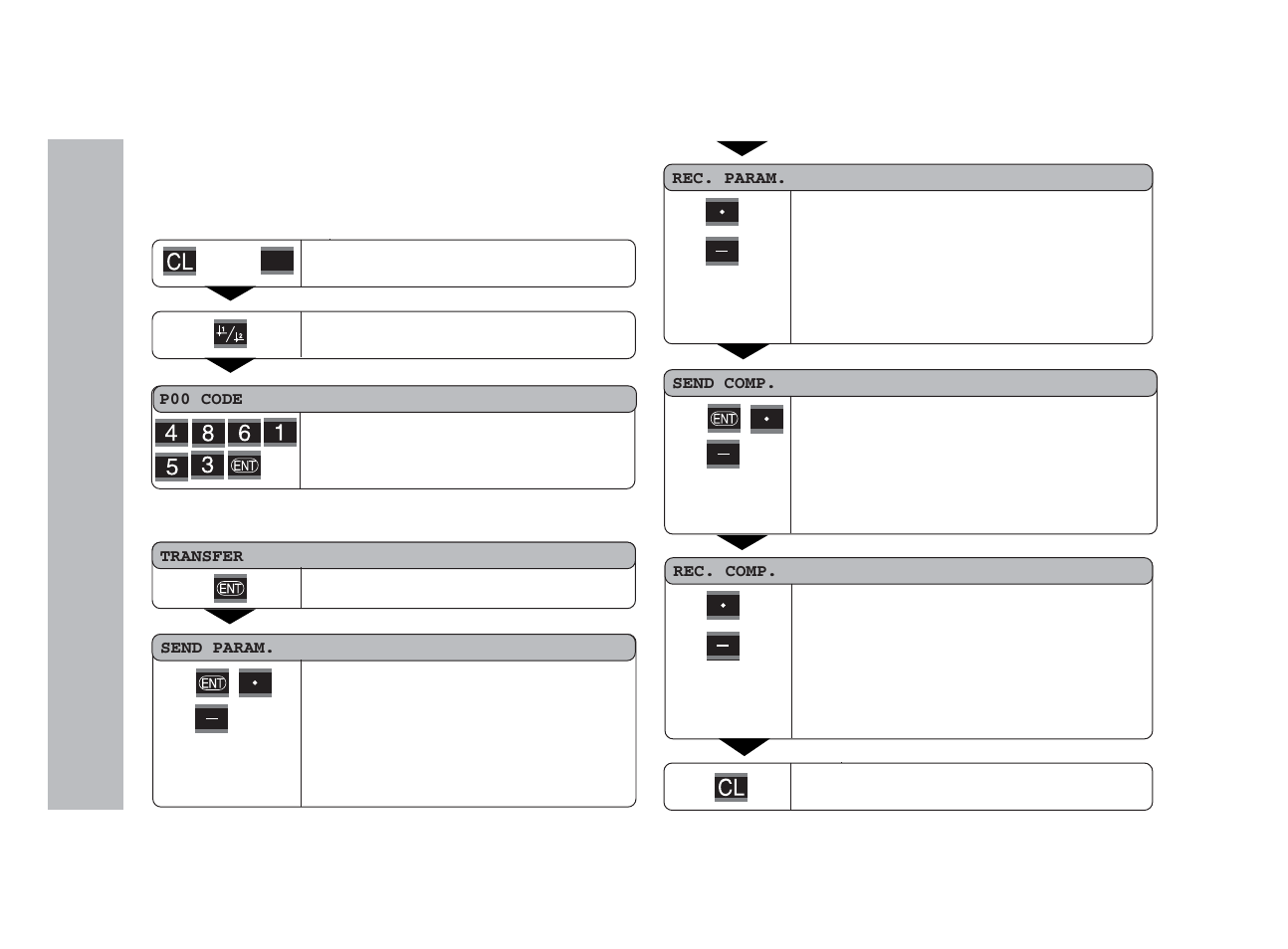 HEIDENHAIN ND 221 B v.2 User Manual | Page 32 / 45