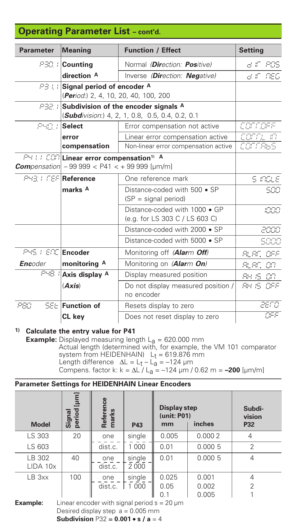 Operating parameter list | HEIDENHAIN ND 510 v.2 User Manual | Page 7 / 8