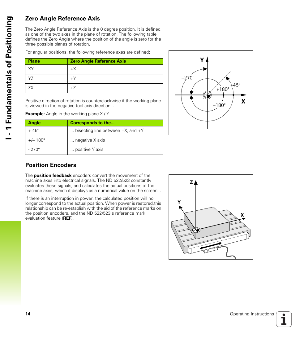 Zero angle reference axis, Position encoders, Zero angle reference axis position encoders | I - 1 fu ndamentals of positioning | HEIDENHAIN ND 522 User Manual | Page 14 / 93