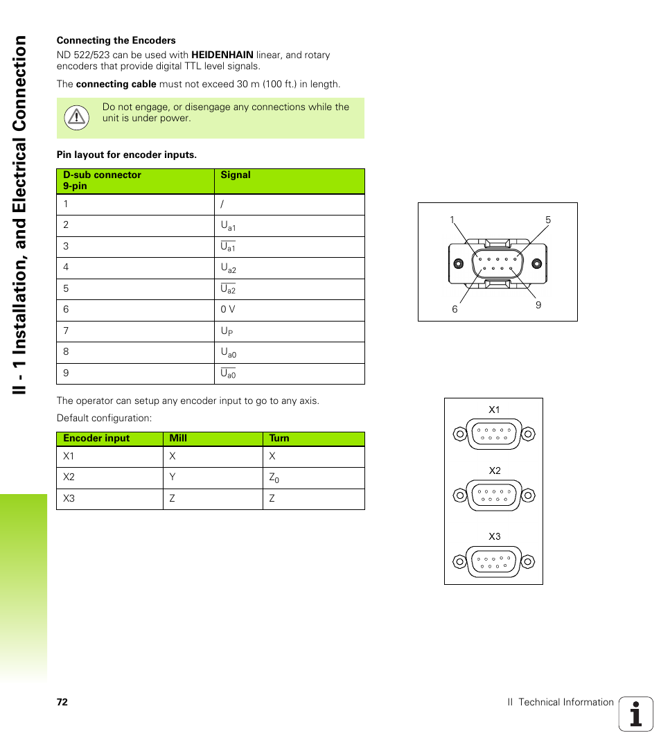 Connecting the encoders, Ii - 1 installation, and electr ical connection | HEIDENHAIN ND 522 User Manual | Page 72 / 93