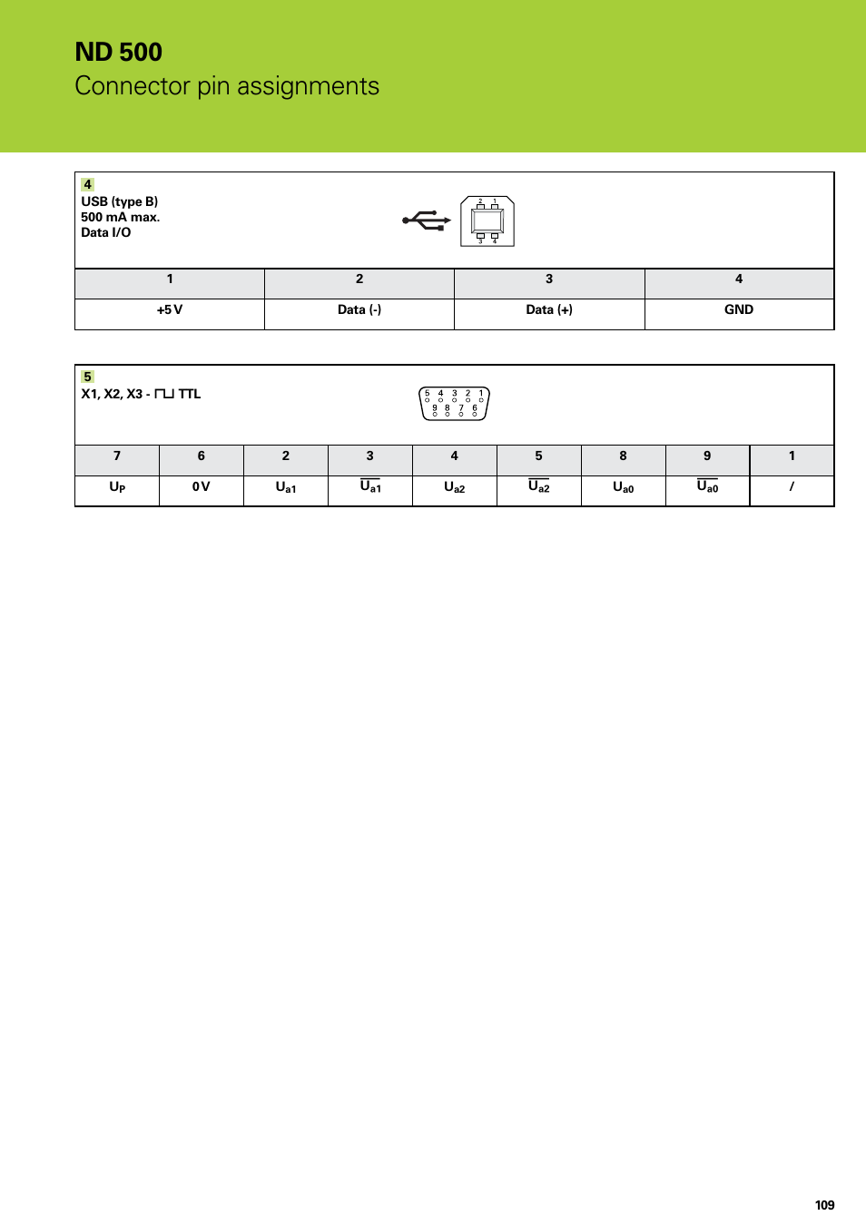 Nd 500, Connector pin assignments | HEIDENHAIN ND 522 Installation User Manual | Page 109 / 112