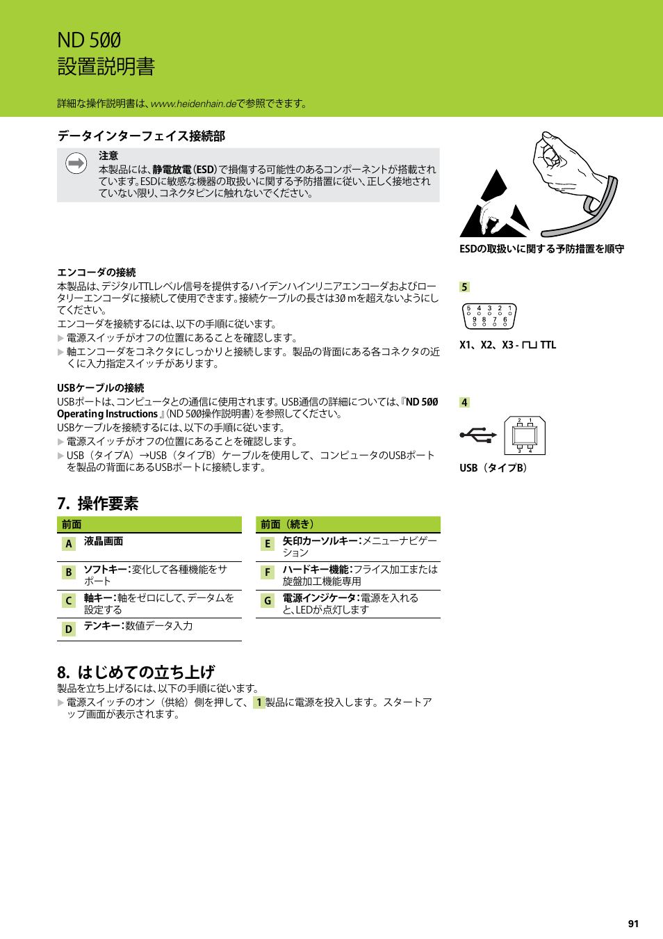 操作要素, はじめての立ち上げ, 操作要素 はじめての立ち上げ | Nd 500 設置説明書 | HEIDENHAIN ND 522 Installation User Manual | Page 91 / 112