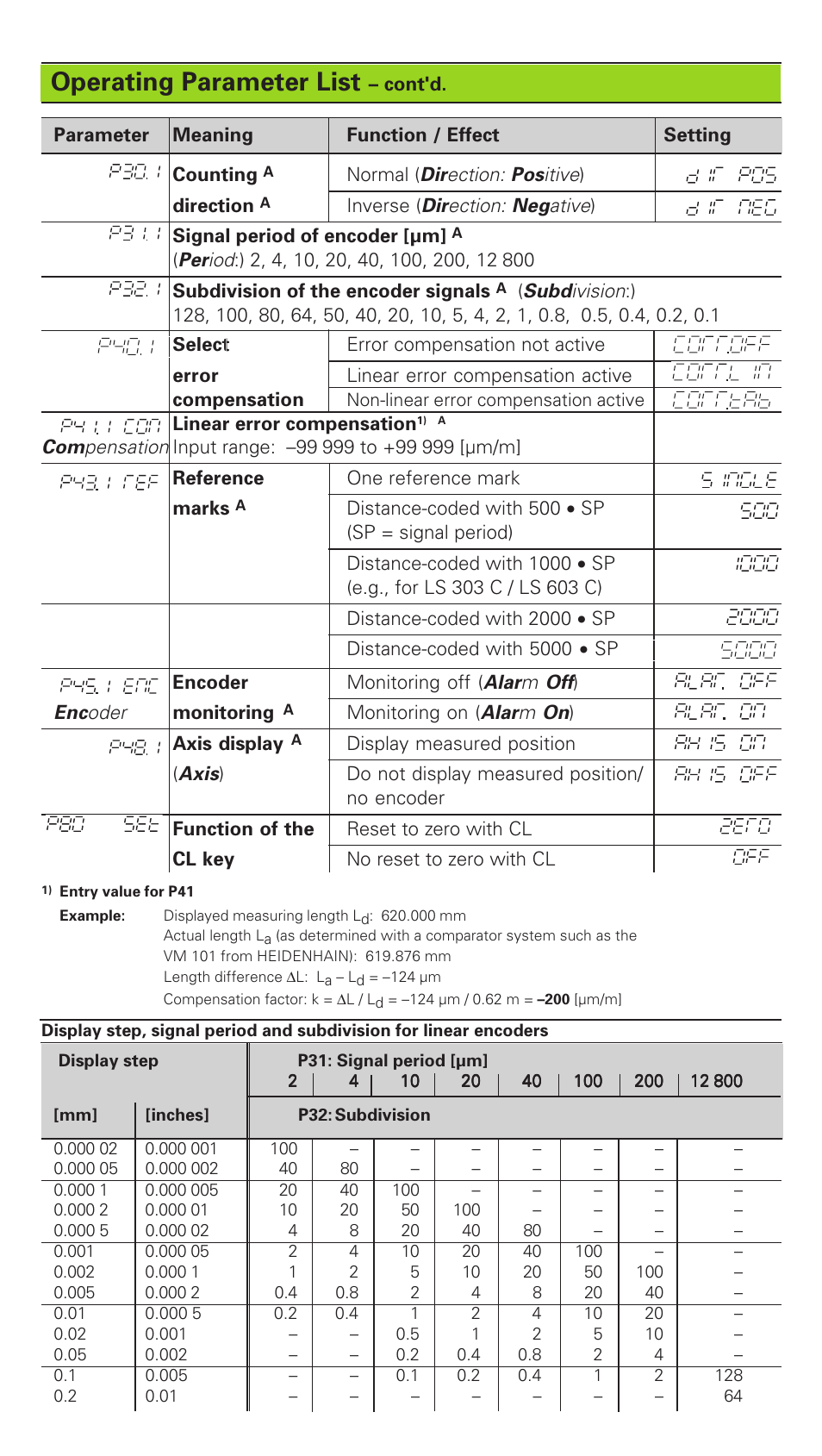 Operating parameter list | HEIDENHAIN ND 530 v.2 User Manual | Page 6 / 8