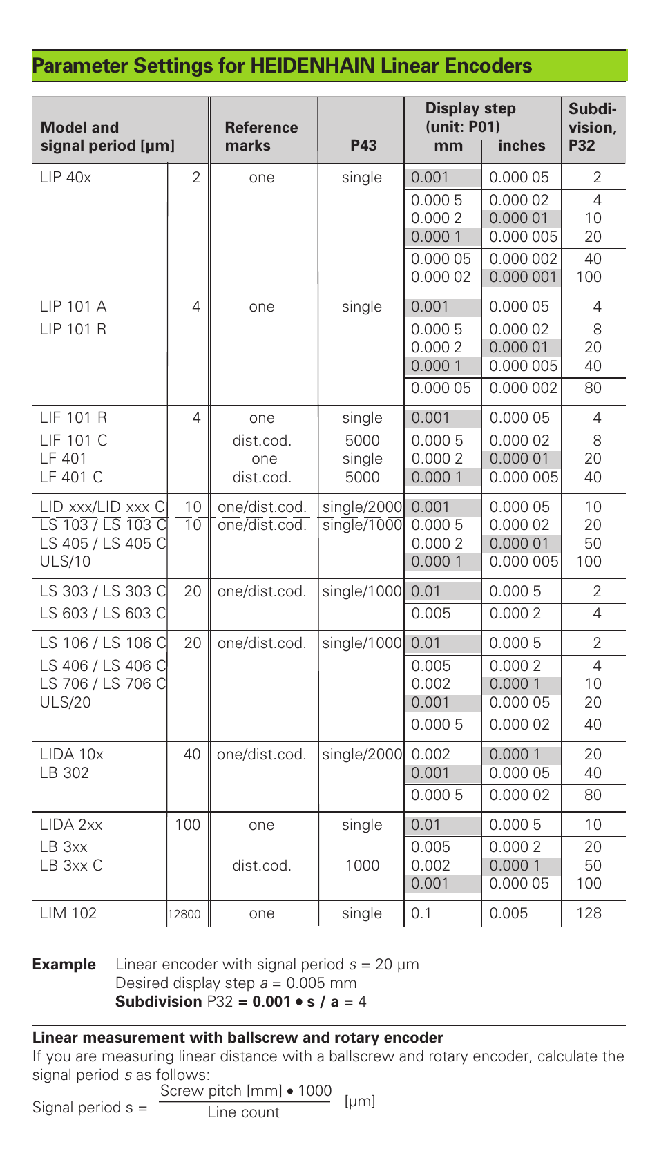 Parameter settings for heidenhain linear encoders | HEIDENHAIN ND 530 v.2 User Manual | Page 7 / 8